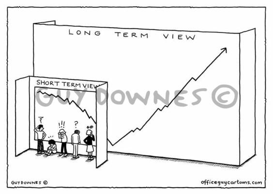 Short Term View