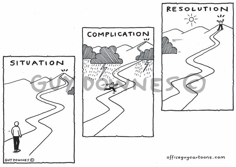 Situation Complication Resolution