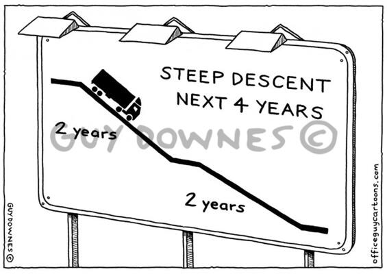 Steep descent